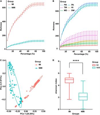 16S rRNA Gene Sequencing Reveals Specific Gut Microbes Common to Medicinal Insects